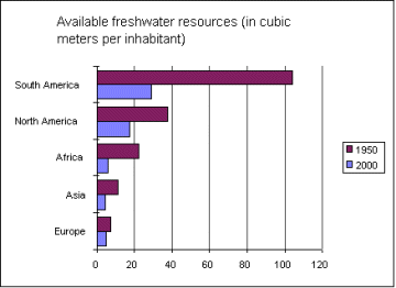 Freshwater Resources